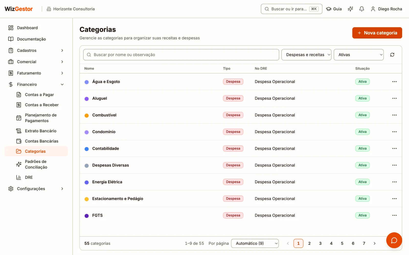 Lista de categorias de receita e despesa com a linha do DRE de cada uma