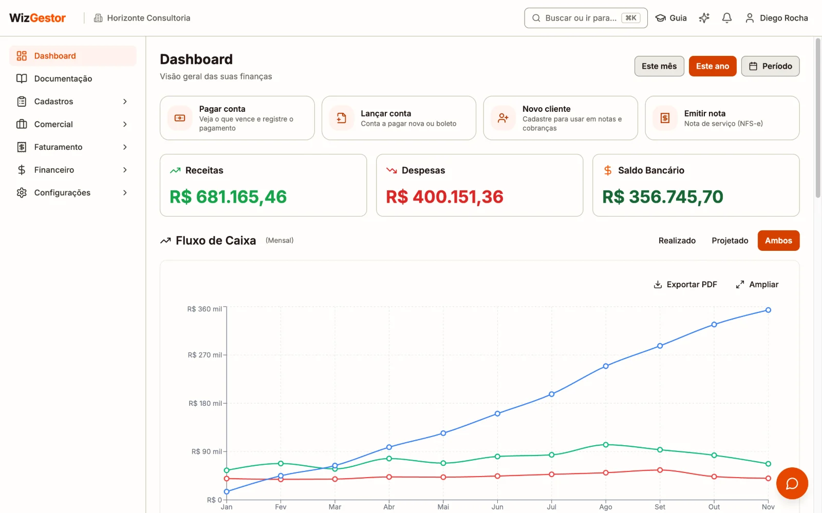 Dashboard do WizGestor com receitas, despesas, saldo bancário e o gráfico de fluxo de caixa