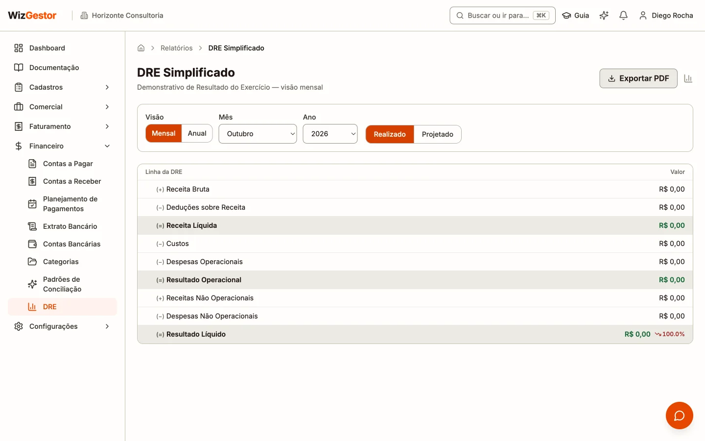 DRE simplificado do mês com receita bruta, deduções, custos, despesas operacionais e resultado líquido