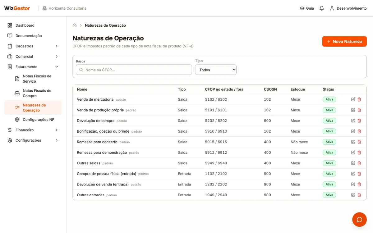 Lista de naturezas de operação com nome, tipo, CFOP no estado e fora, CSOSN, estoque e status
