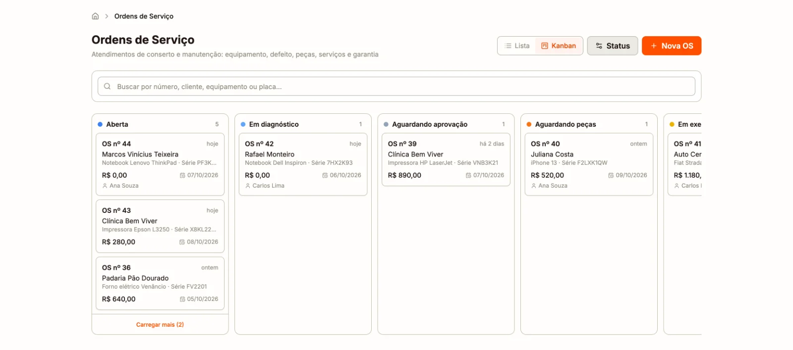 Kanban de ordens de serviço com uma coluna por status e cartões com cliente, equipamento, valor e previsão