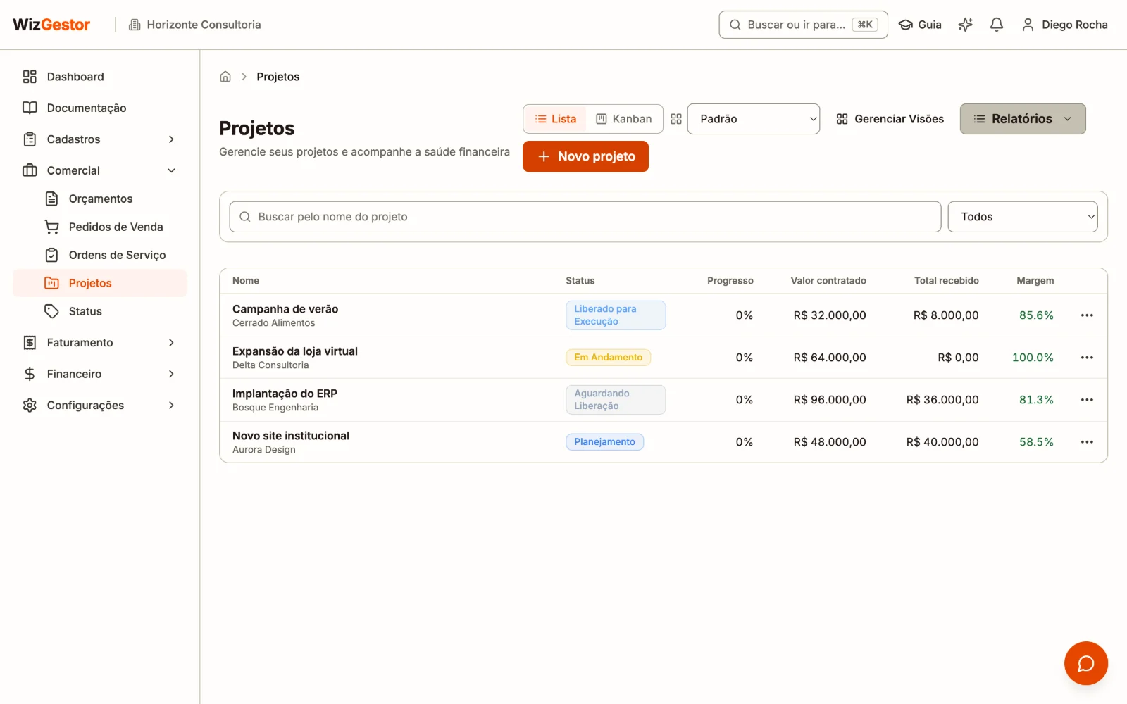 Lista de projetos no WizGestor com cliente, status, valor contratado, recebido, pago e margem