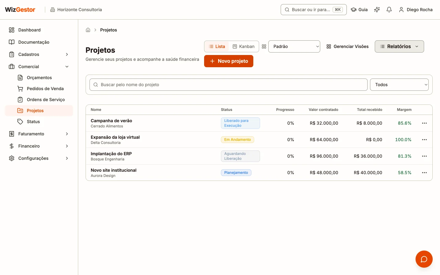 Lista de projetos com cliente, status, valor contratado, total recebido, total pago e margem
