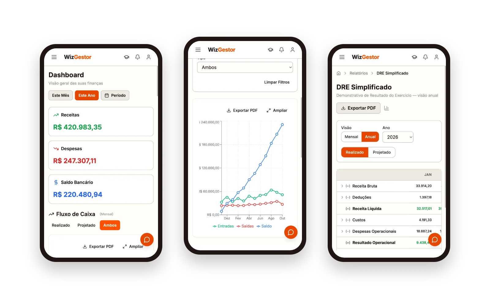 Três telas do app WizGestor no celular com o Dashboard, o gráfico do fluxo de caixa e a DRE anual